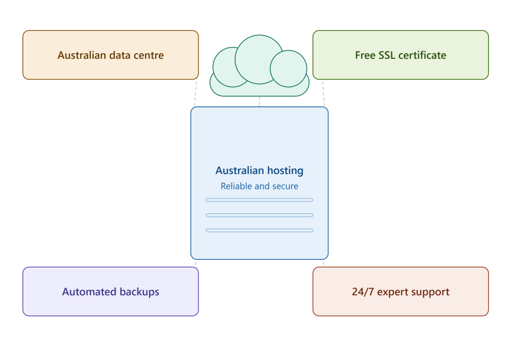 australian web hosting